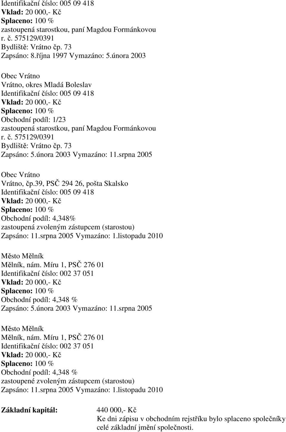 Míru 1, PSČ 276 01 Identifikační číslo: 002 37 051 Obchodní podíl: 4,348 % Město Mělník Mělník, nám.