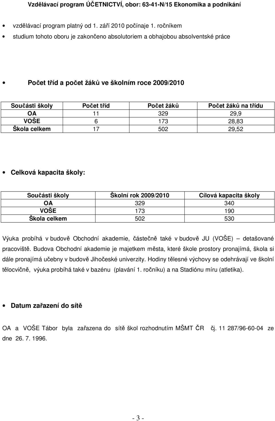 329 29,9 VOŠE 6 173 28,83 Škola celkem 17 502 29,52 Celková kapacita školy: Součásti školy Školní rok 2009/2010 Cílová kapacita školy OA 329 340 VOŠE 173 190 Škola celkem 502 530 Výuka probíhá v