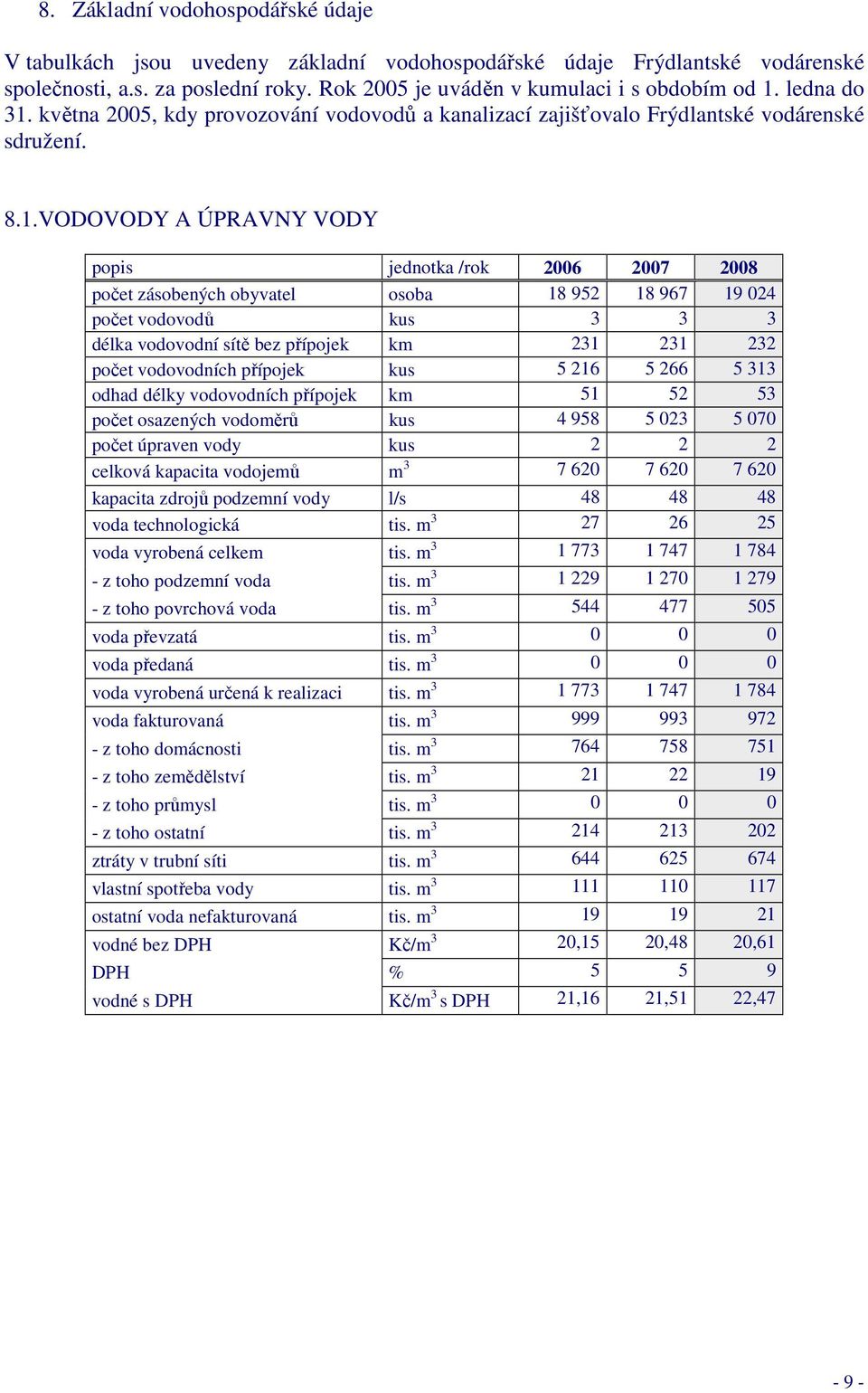 května 2005, kdy provozování vodovodů a kanalizací zajišťovalo Frýdlantské vodárenské sdružení. 8.1.