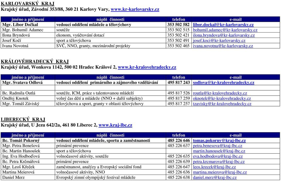 cz Ivana Novotná SVČ, NNO, granty, mezinárodní projekty 353 502 465 ivana.novotna@kr-karlovarsky.cz KRÁLOVÉHRADECKÝ KRAJ Krajský úřad, Wonkova 1142, 500 02 Hradec Králové 2, www.kr-kralovehradecky.