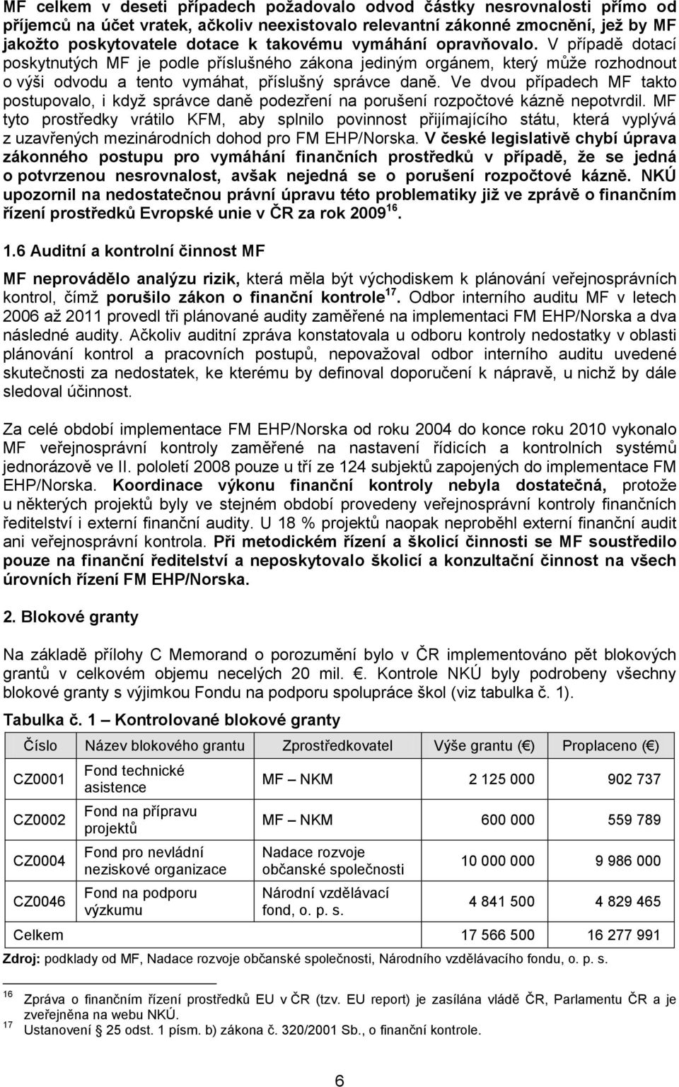 Ve dvou případech MF takto postupovalo, i kdyţ správce daně podezření na porušení rozpočtové kázně nepotvrdil.