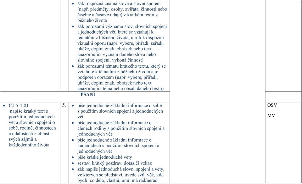 předměty, osoby, zvířata, činnosti nebo číselné a časové údaje) v krátkém textu z běžného života žák porozumí významu slov, slovních spojení a jednoduchých vět, které se vztahují k tématům z běžného