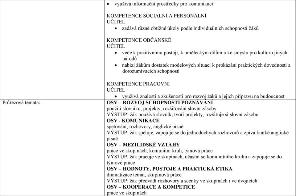 PRACOVNÍ UČITEL využívá znalosti a zkušenosti pro rozvoj žáků a jejich přípravu na budoucnost ROZVOJ SCHOPNOSTI POZNÁVÁNÍ použití slovníku, projekty, rozšiřování slovní zásoby VÝSTUP: žák používá