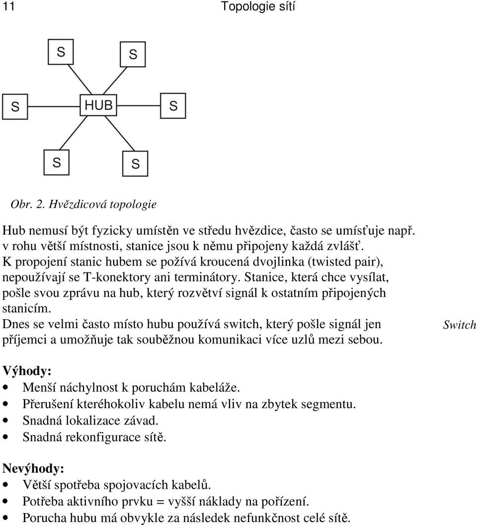 Stanice, která chce vysílat, pošle svou zprávu na hub, který rozvětví signál k ostatním připojených stanicím.