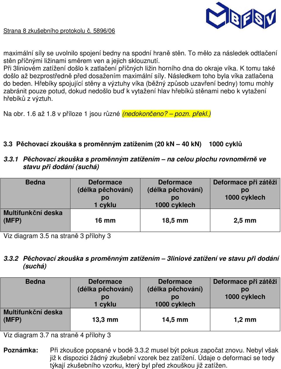 Hřebíky sjující stěny a výztuhy víka (běžný způsob uzavření bedny) tomu mohly zabránit uze tud, dokud nedošlo buď k vytažení hlav hřebíků stěnami nebo k vytažení hřebíků z výztuh. Na obr. 1.6 až 1.