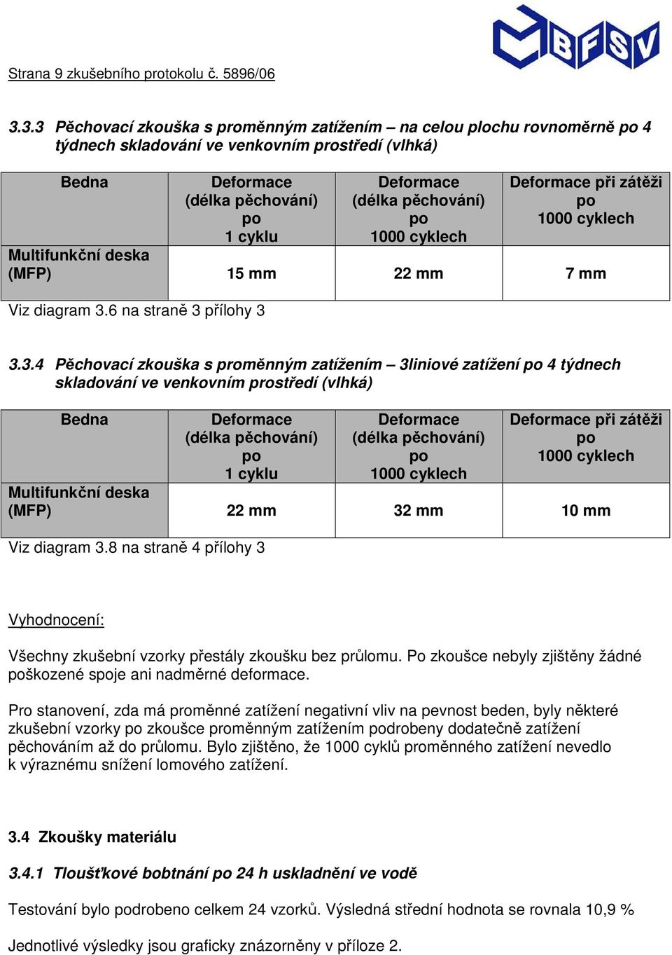 6 na straně 3 přílohy 3 3.3.4 Pěchovací zkouška s proměnným zatížením 3liniové zatížení 4 týdnech skladování ve venkovním prostředí (vlhká) 1 cyklu při zátěži deska (MFP) 22 mm 32 mm 10 mm Viz diagram 3.