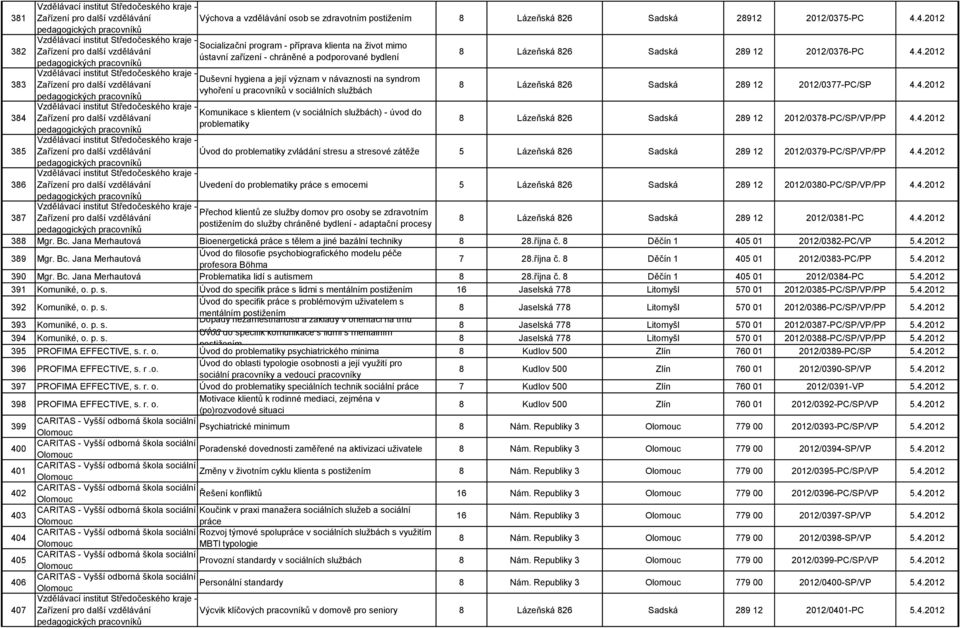 4.2012 Socializační program - příprava klienta na život mimo ústavní zařízení - chráněné a podporované bydlení Duševní hygiena a její význam v návaznosti na syndrom vyhoření u pracovníků v sociálních