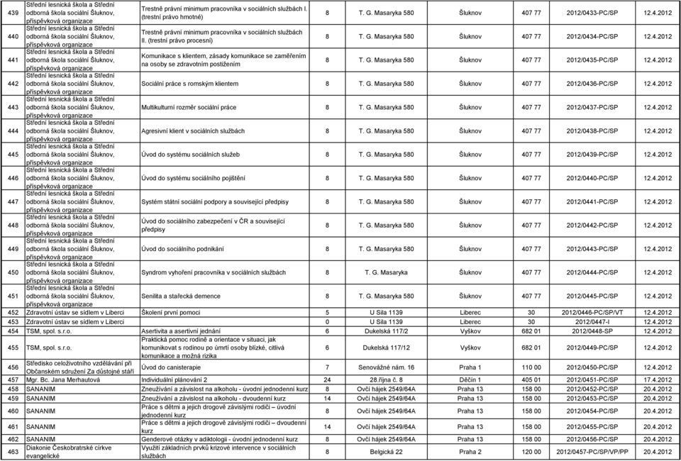 (trestní právo procesní) příspěvková organizace 8 T. G. Masaryka 580 Šluknov 40