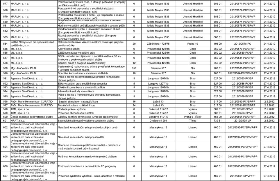 r. o. 6 Města Mayen 1536 Uherské Hradiště 686 01 2012/0574-PC/SP/VP 24.4.2012 péče) 581 MARLIN, s. r. o. Hodnoty v sociální péči (Evropský certifikát v sociální péči) 6 Města Mayen 1536 Uherské Hradiště 686 01 2012/0575-PC/SP/VP 24.