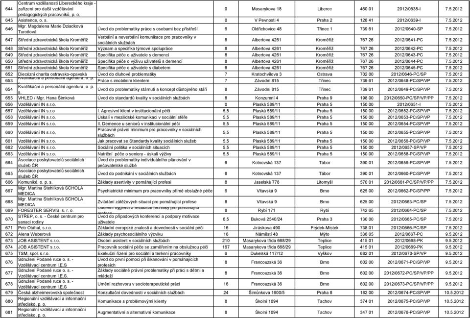 2012 647 Střední zdravotnická škola Kroměříž Verbální a neverbální komunikace pro pracovníky v sociálních službách 8 Albertova 4261 Kroměříž 767 26 2012/0641-PC 7.5.