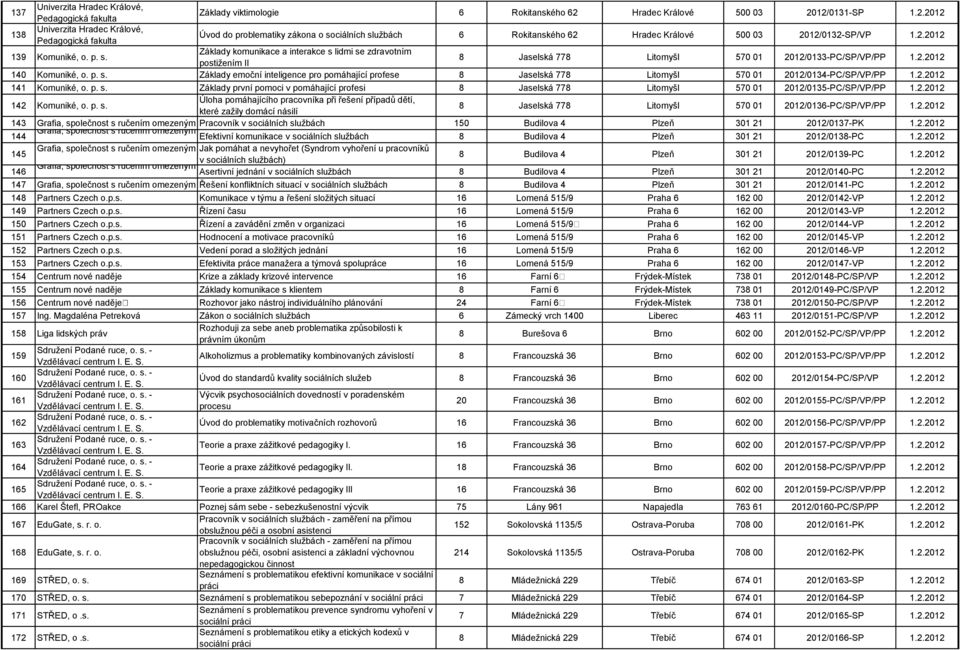 2.2012 139 Komuniké, o. p. s. Základy komunikace a interakce s lidmi se zdravotním postižením II 8 Jaselská 778 Litomyšl 570 01 2012/0133-PC/SP/VP/PP 1.2.2012 140 Komuniké, o. p. s. Základy emoční inteligence pro pomáhající profese 8 Jaselská 778 Litomyšl 570 01 2012/0134-PC/SP/VP/PP 1.