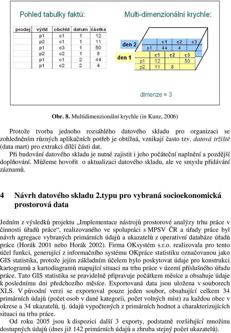 Můžeme hovořit o aktualizaci datového skladu, ale ve smyslu přidávání záznamů. 4 Návrh datového skladu 2.