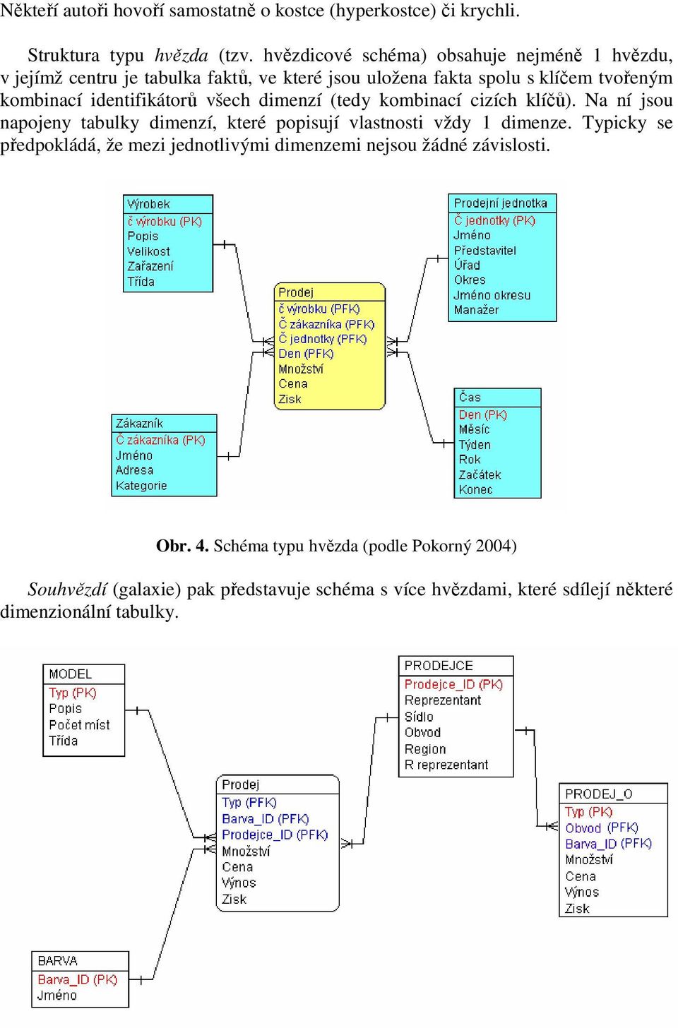 identifikátorů všech dimenzí (tedy kombinací cizích klíčů). Na ní jsou napojeny tabulky dimenzí, které popisují vlastnosti vždy 1 dimenze.
