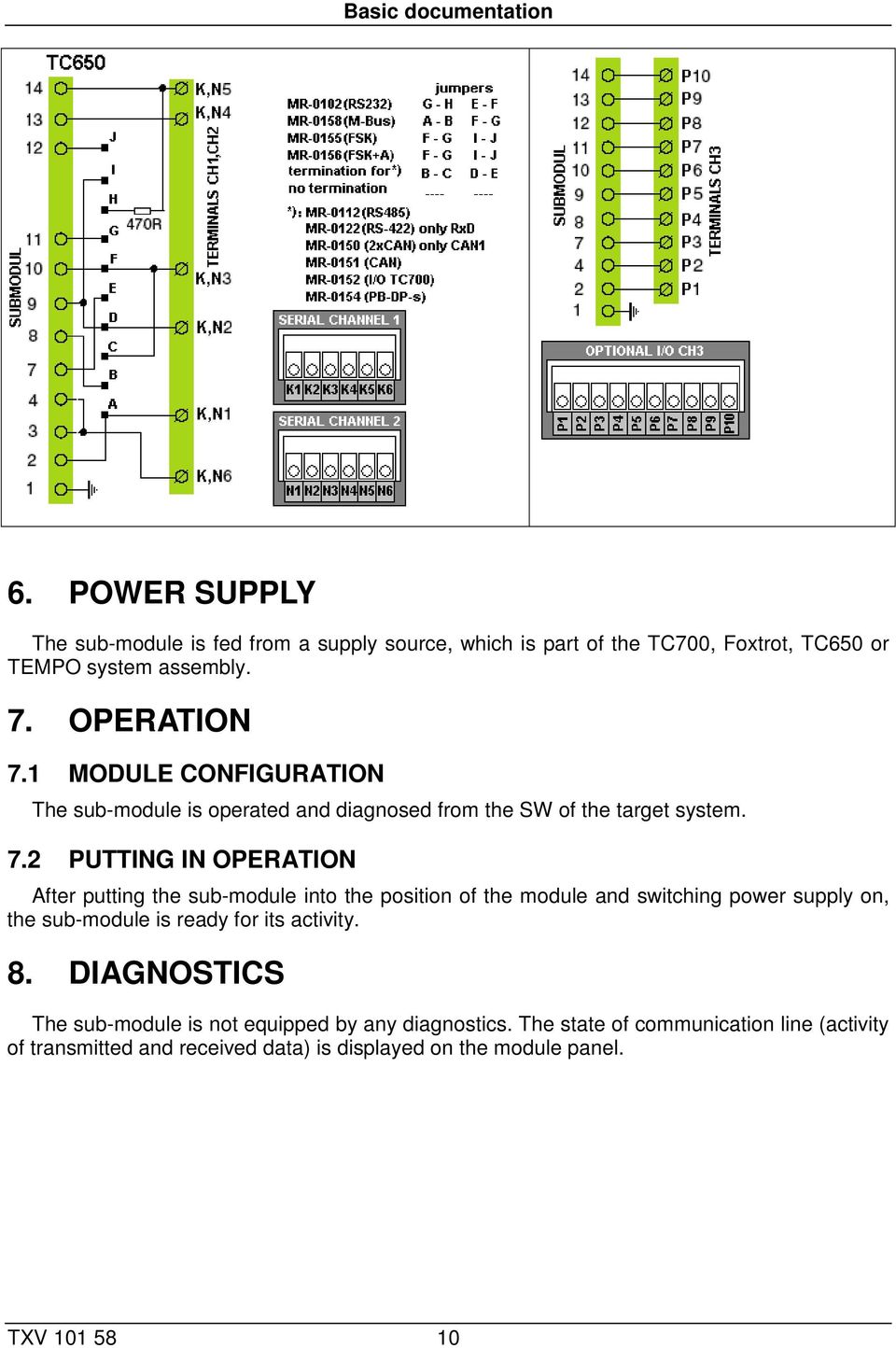 1 MODULE CONFIGURATION The sub-module is operated and diagnosed from the SW of the target system. 7.