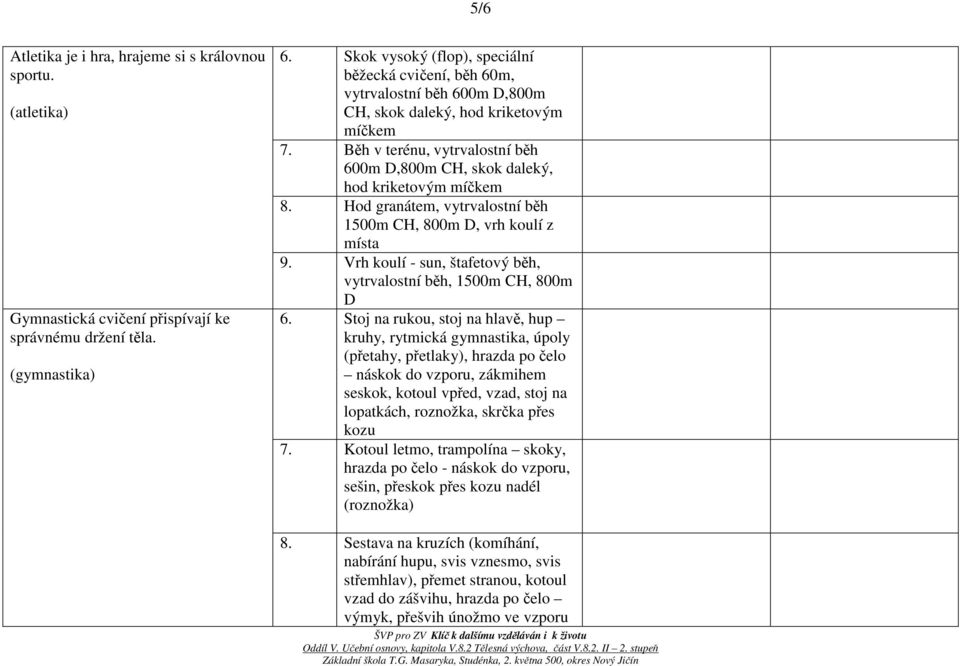 Běh v terénu, vytrvalostní běh 600m D,800m CH, skok daleký, hod kriketovým míčkem 8. Hod granátem, vytrvalostní běh 1500m CH, 800m D, vrh koulí z místa 9.