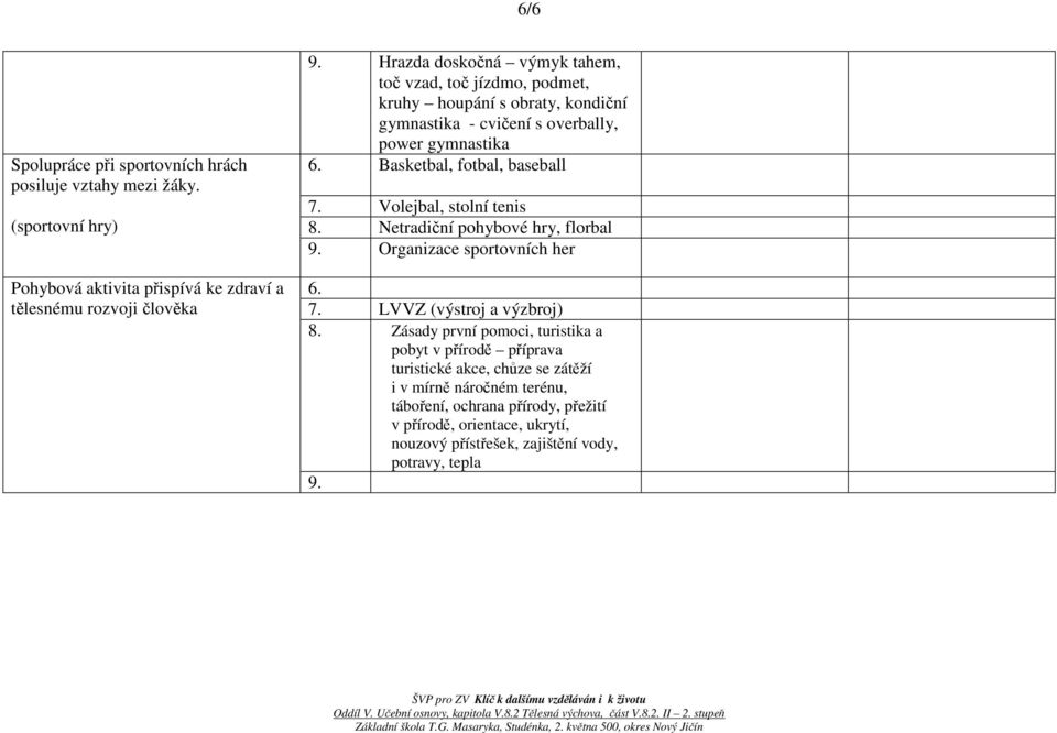 Basketbal, fotbal, baseball 7. Volejbal, stolní tenis 8. Netradiční pohybové hry, florbal 9. Organizace sportovních her 6. 7. LVVZ (výstroj a výzbroj) 8.