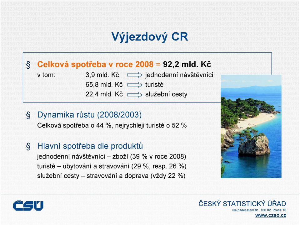 Kč služební cesty Dynamika růstu (2008/2003) Celková spotřeba o 44 %, nejrychleji turisté o 52 %