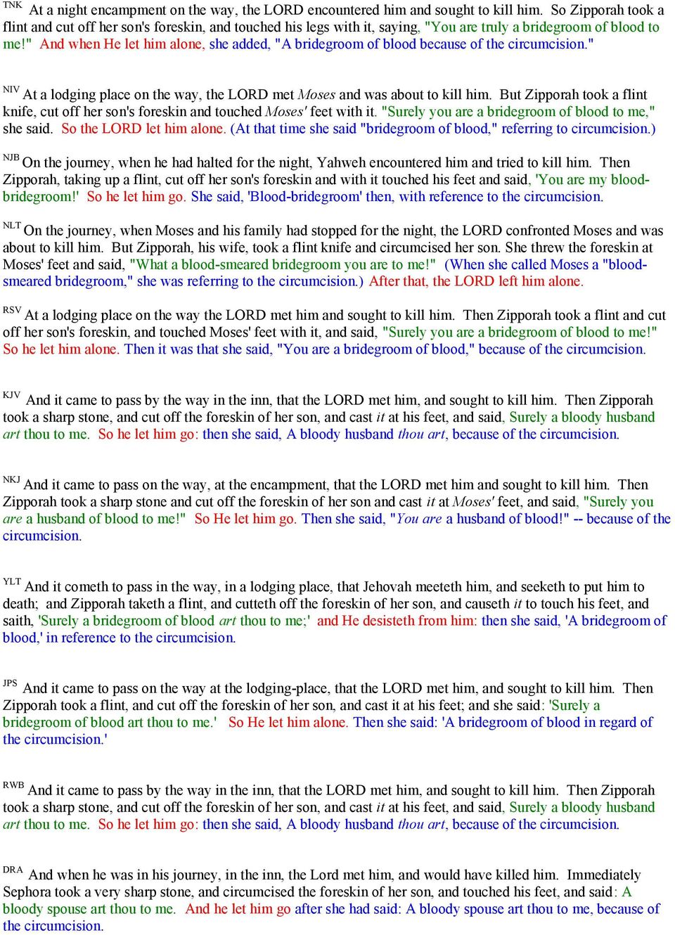 " And when He let him alone, she added, "A bridegroom of blood because of the circumcision." NIV At a lodging place on the way, the LORD met Moses and was about to kill him.