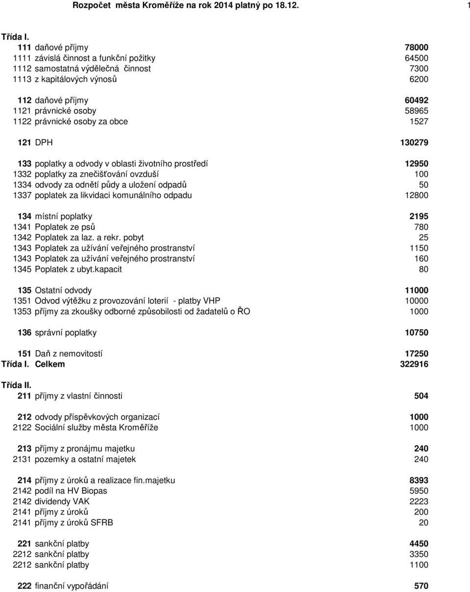 právnické osoby za obce 1527 121 DPH 130279 133 poplatky a odvody v oblasti životního prostředí 12950 1332 poplatky za znečišťování ovzduší 100 1334 odvody za odnětí půdy a uložení odpadů 50 1337