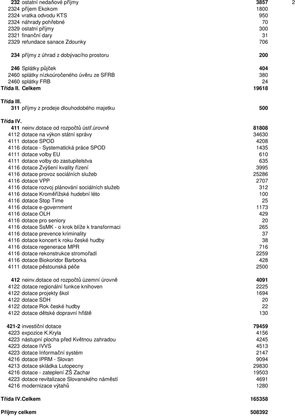 311 příjmy z prodeje dlouhodobého majetku 500 Třída IV. 411 neinv.dotace od rozpočtů ústř.