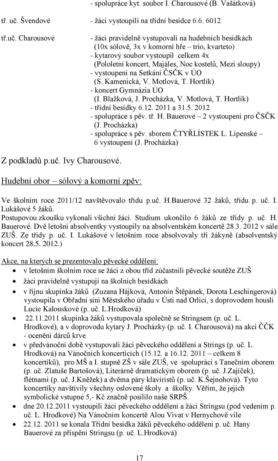 Charousové - žáci pravidelně vystupovali na hudebních besídkách (10x sólově, 3x v komorní hře trio, kvarteto) - kytarový soubor vystoupil celkem 4x (Pololetní koncert, Majáles, Noc kostelů, Mezi