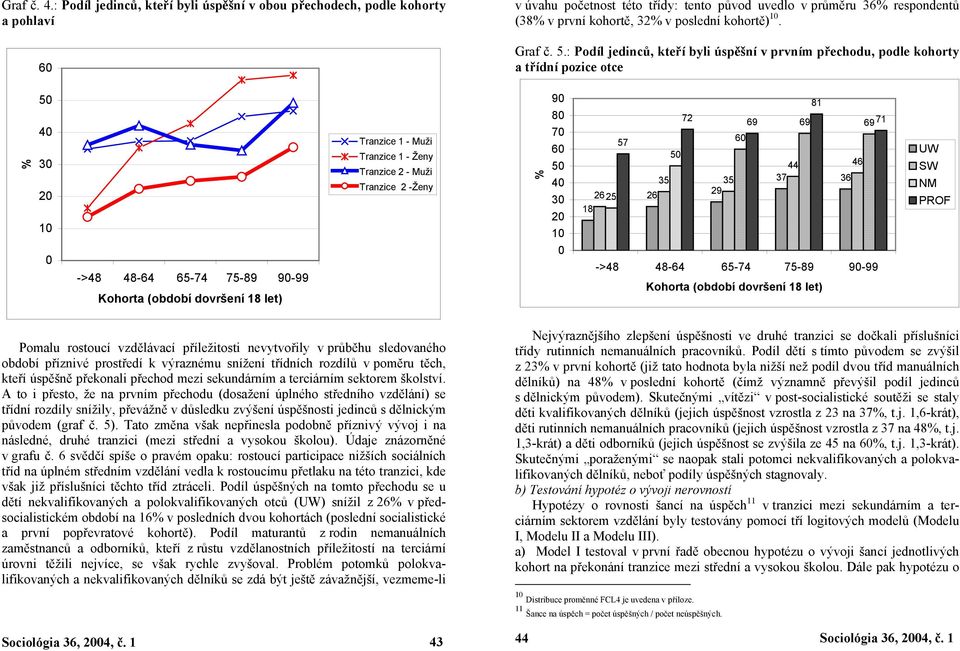 kohortě) Graf č. 5.: Podíl jedinců, kteří byli úspěšní v prvním přechodu, podle kohorty a třídní pozice otce 10.