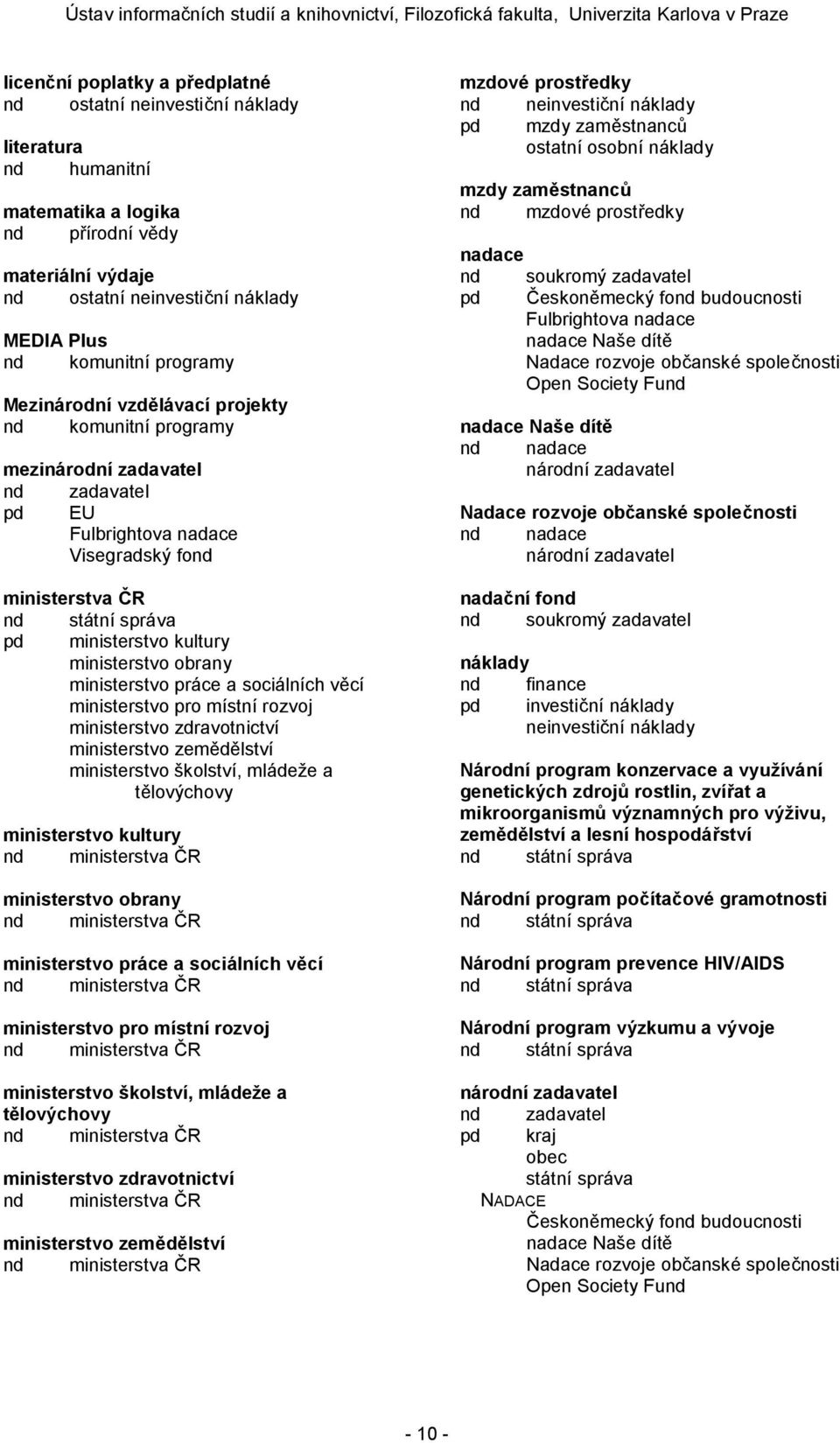 a sociálních věcí ministerstvo pro místní rozvoj ministerstvo zdravotnictví ministerstvo zemědělství ministerstvo školství, mládeže a tělovýchovy ministerstvo kultury ministerstva ČR ministerstvo