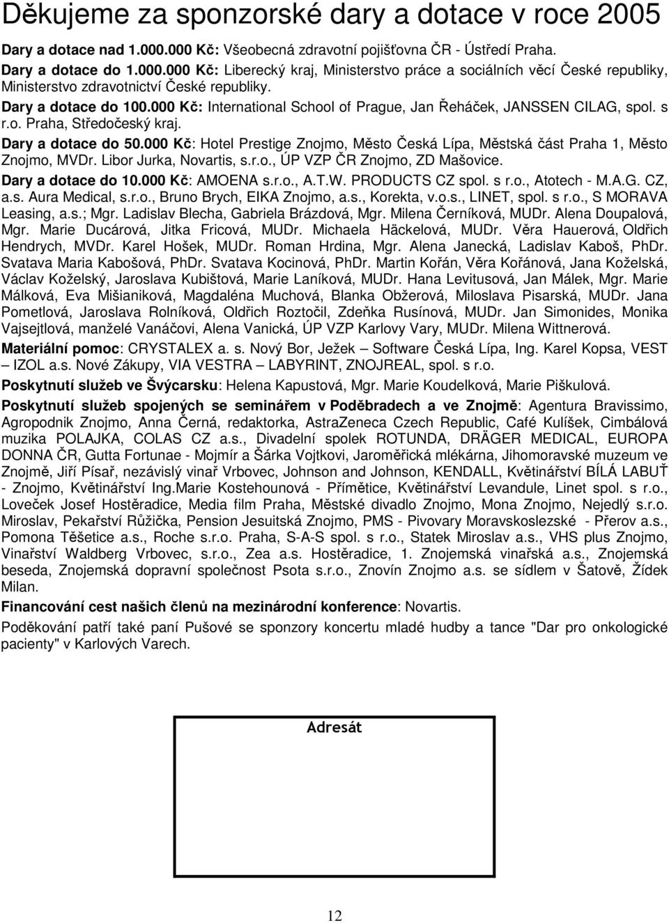 000 Kč: Hotel Prestige Znojmo, Město Česká Lípa, Městská část Praha 1, Město Znojmo, MVDr. Libor Jurka, Novartis, s.r.o., ÚP VZP ČR Znojmo, ZD Mašovice. Dary a dotace do 10.000 Kč: AMOENA s.r.o., A.T.