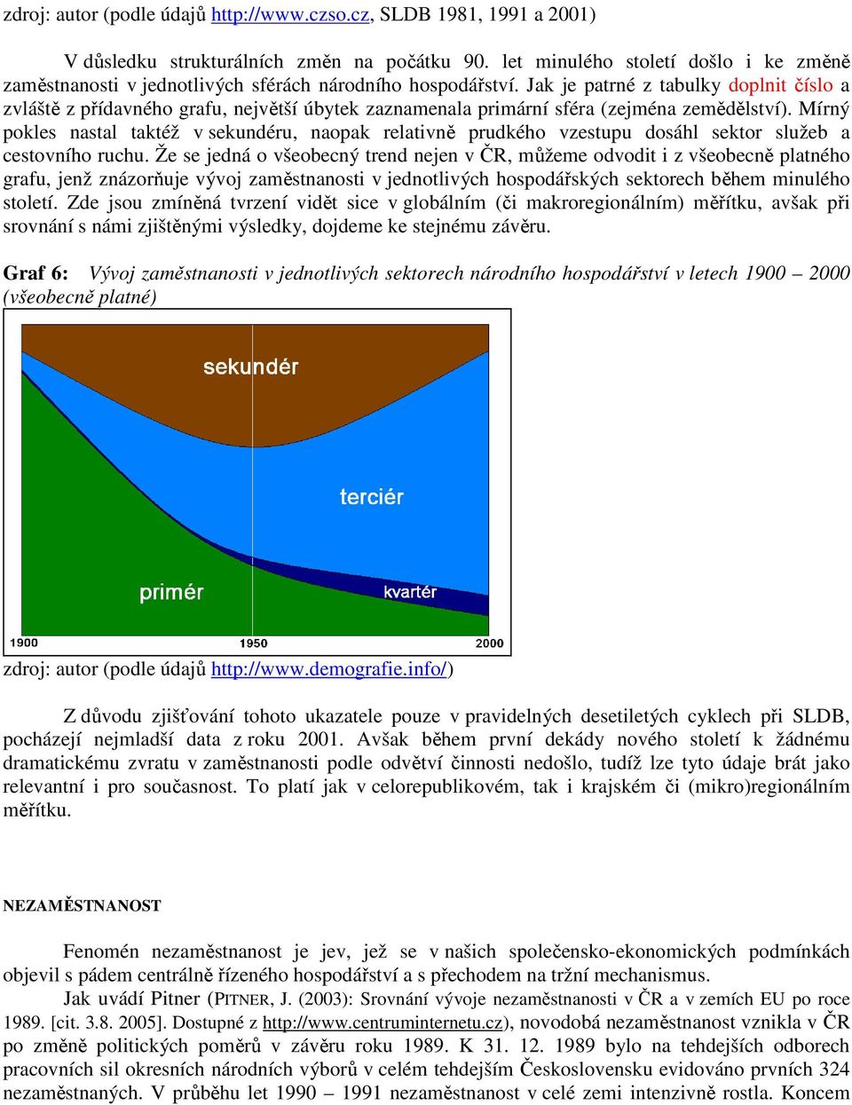 Jak je patrné z tabulky doplnit číslo a zvláště z přídavného grafu, největší úbytek zaznamenala primární sféra (zejména zemědělství).