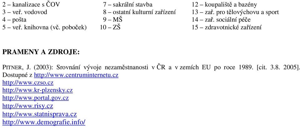 poboček) 10 ZŠ 15 zdravotnické zařízení PRAMENY A ZDROJE: PITNER, J.