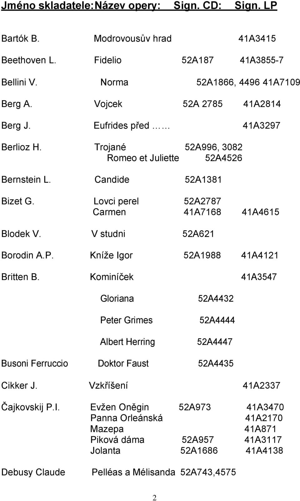 Lovci perel 52A2787 Carmen 41A7168 41A4615 Blodek V. V studni 52A621 Borodin A.P. Kníže Igor 52A1988 41A4121 Britten B.