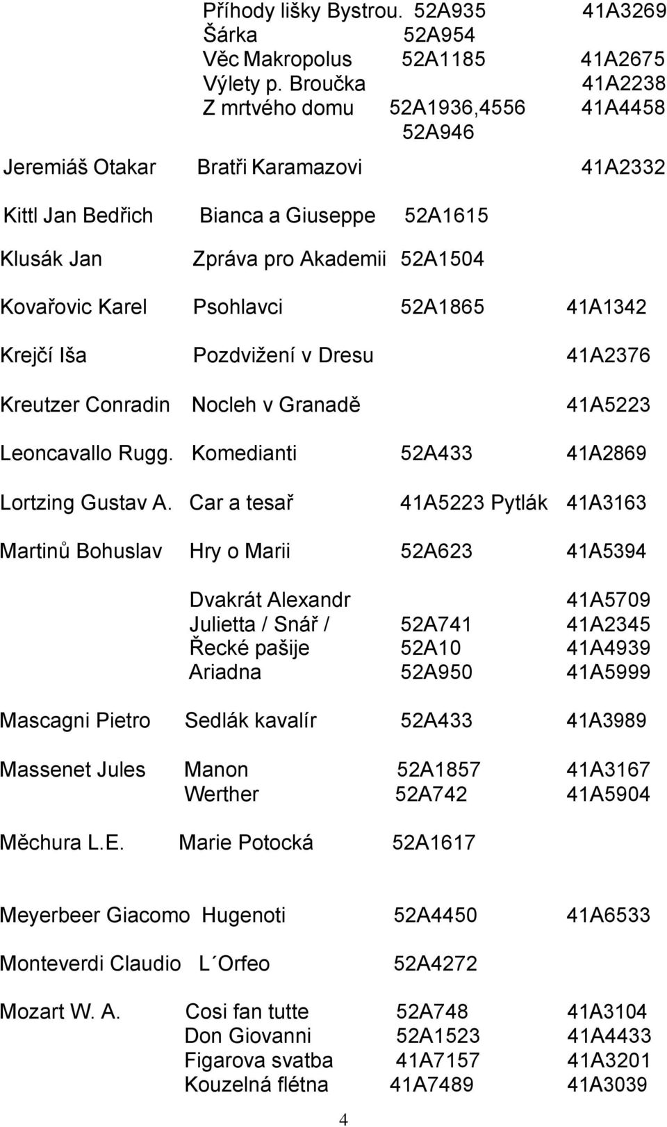 Kovařovic Karel Psohlavci 52A1865 41A1342 Krejčí Iša Pozdvižení v Dresu 41A2376 Kreutzer Conradin Nocleh v Granadě 41A5223 Leoncavallo Rugg. Komedianti 52A433 41A2869 Lortzing Gustav A.