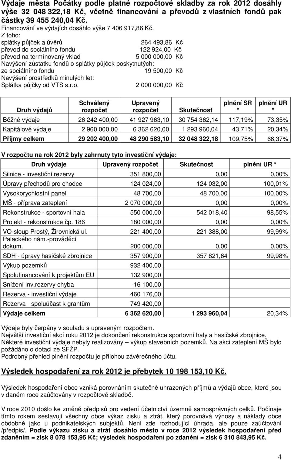 Z toho: splátky půjček a úvěrů 264 493,86 Kč převod do sociálního fondu 122 924,00 Kč převod na termínovaný vklad 5 000 00 Navýšení zůstatku fondů o splátky půjček poskytnutých: ze sociálního fondu