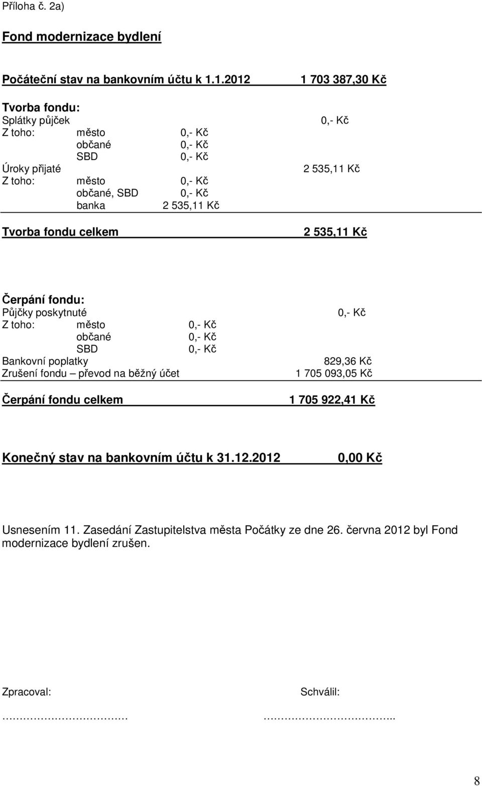 Kč 2 535,11 Kč 2 535,11 Kč Čerpání fondu: Půjčky poskytnuté Z toho: město občané SBD Bankovní poplatky Zrušení fondu převod na běžný účet Čerpání fondu