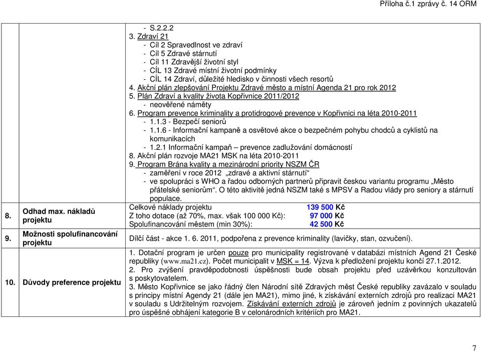 Akční plán zlepšování Projektu Zdravé město a místní Agenda 21 pro rok 2012 5. Plán Zdraví a kvality života Kopřivnice 2011/2012 - neověřené náměty 6.