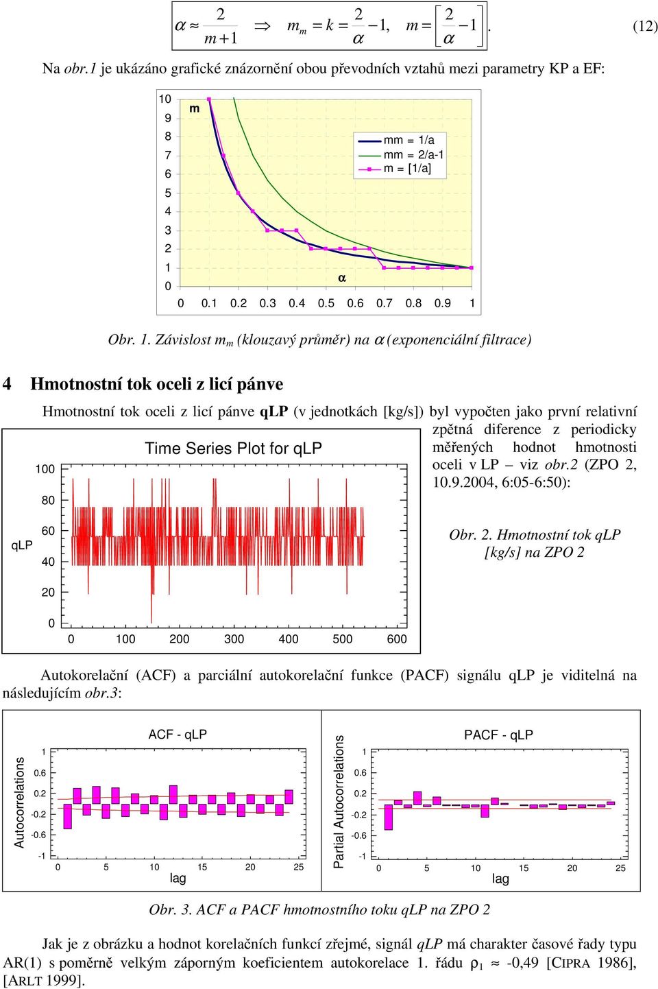 periodicky Time Series Plot for qlp měřeých hodot hmotosti oceli v LP viz obr. (ZPO,.9.4, :5-:5): 8 qlp 4 Obr.