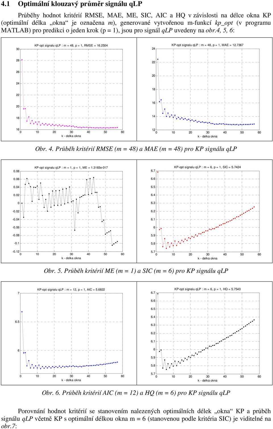 737 8 4 8 8 4 3 4 5 k - delka oka 3 4 5 k - delka oka Obr. 4. Průběh kritérií RMSE (m = 48) a MAE (m = 48) pro KP sigálu qlp.8 KP-opt sigalu qlp : m =, p =, ME =.383e-7.