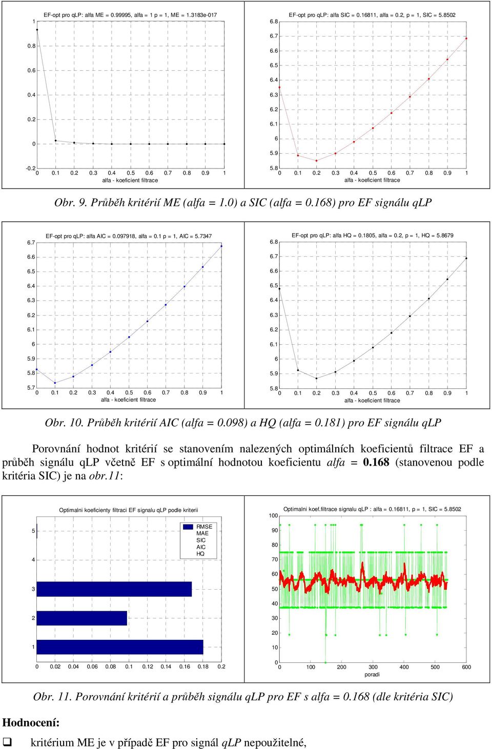 ..3.4.5..7.8.9 alfa - koeficiet filtrace Obr.. Průběh kritérií AIC (alfa =.98) a HQ (alfa =.