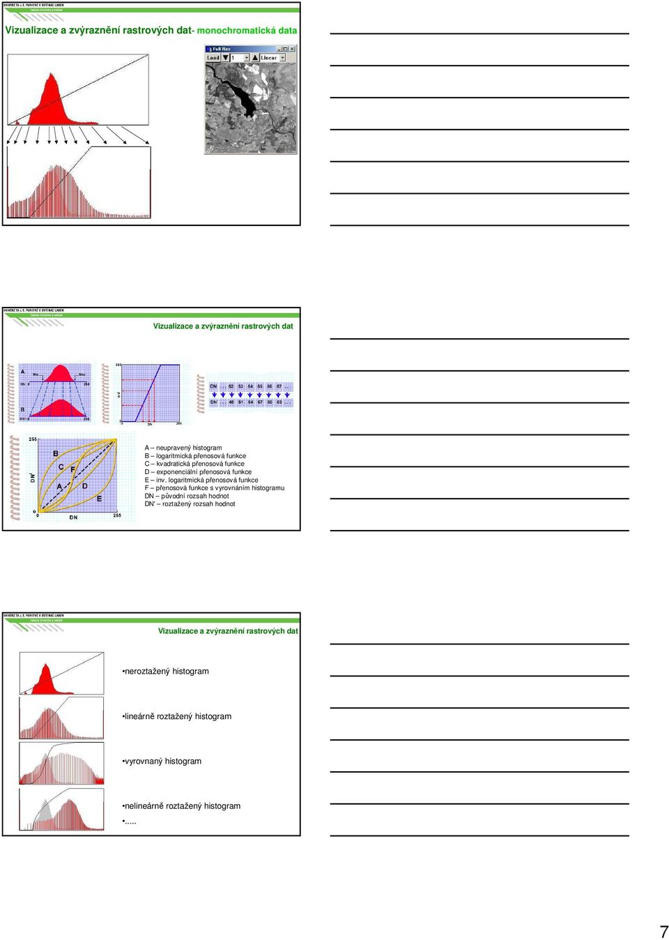 logaritmická přenosová funkce F přenosová funkce s vyrovnáním histogramu DN původní rozsah hodnot DN' roztažený rozsah