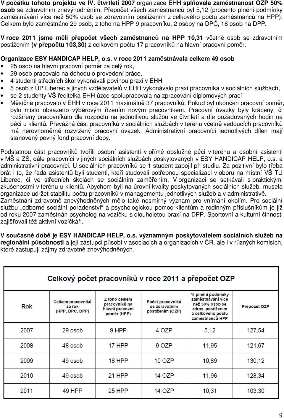 Celkem bylo zaměstnáno 29 osob, z toho na HPP 9 pracovníků, 2 osoby na DPČ, 18 osob na DPP.