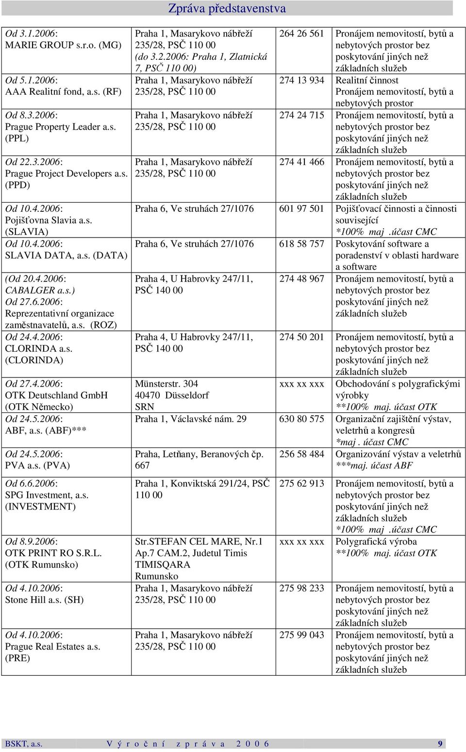 s. (CLORINDA) Od 27.4.2006: OTK Deutschland GmbH (OTK Německo) Od 24.5.2006: ABF, a.s. (ABF)*** Od 24.5.2006: PVA a.s. (PVA) Od 6.6.2006: SPG Investment, a.s. (INVESTMENT) Od 8.9.2006: OTK PRINT RO S.