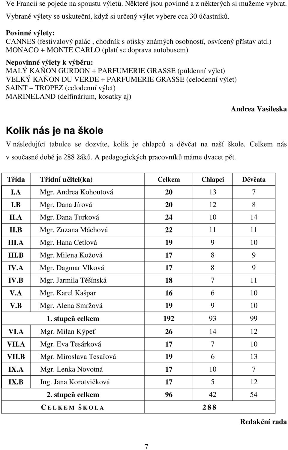 ) MONACO + MONTE CARLO (platí se doprava autobusem) Nepovinné výlety k výběru: MALÝ KAŇON GURDON + PARFUMERIE GRASSE (půldenní výlet) VELKÝ KAŇON DU VERDE + PARFUMERIE GRASSE (celodenní výlet) SAINT