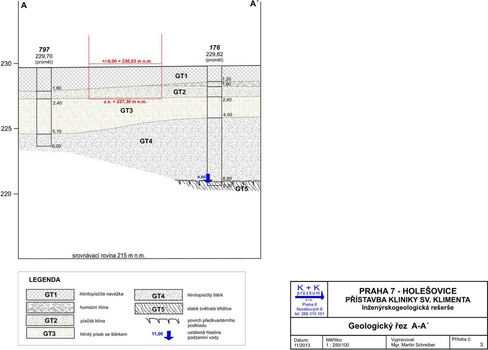 písek se štìrkem 11,00 ustálená hladina podzemní vody K + K prùzkum s.r.o. Praha 8 Novákových 6 tel: 266 310 101 Datum: 11/2013 Mìøítko: 1 : 250/100 PRAHA 7 - HOLEŠOVICE PØÍSTAVBA KLINIKY SV.