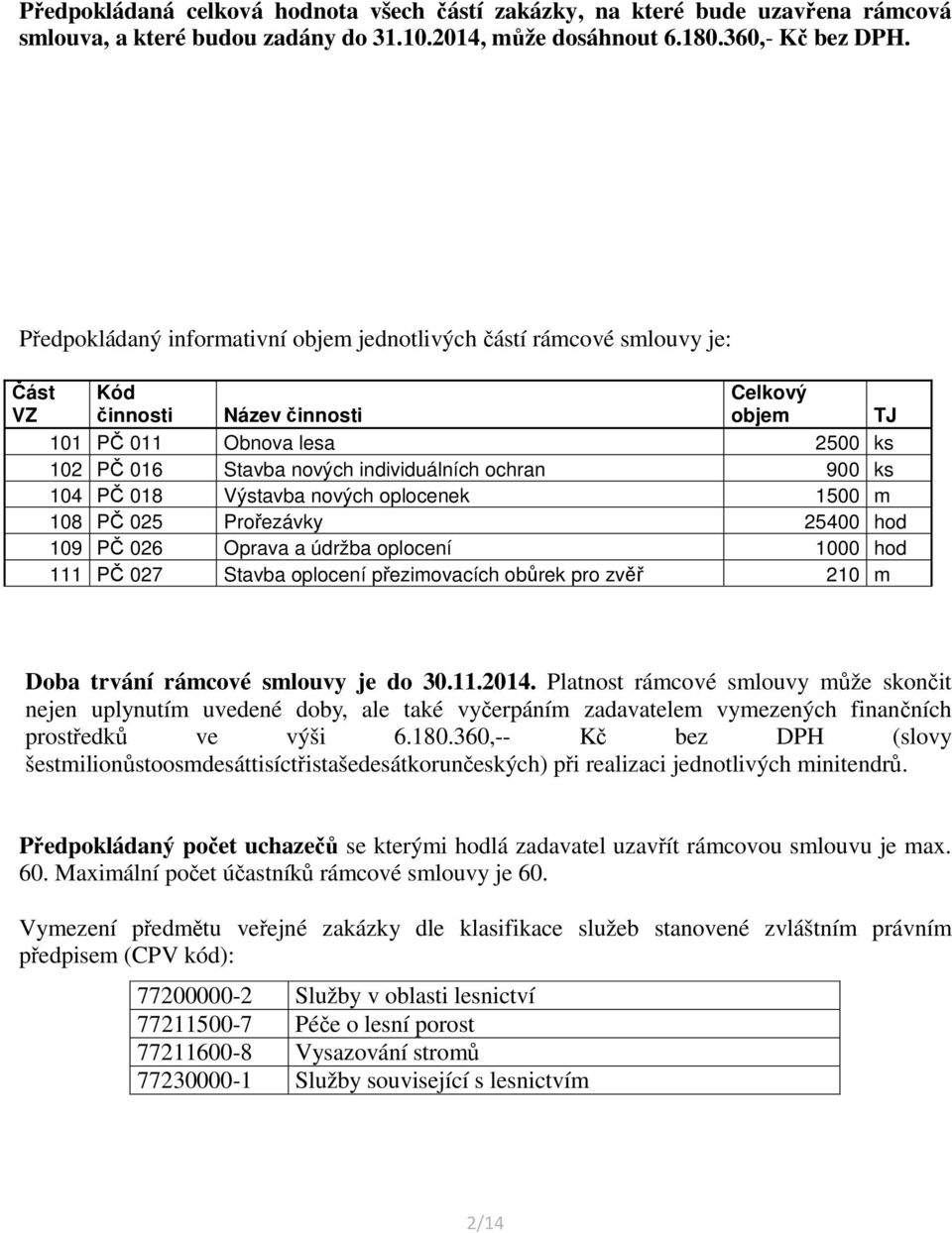 ochran 900 ks 104 PČ 018 Výstavba nových oplocenek 1500 m 108 PČ 025 Prořezávky 25400 hod 109 PČ 026 Oprava a údržba oplocení 1000 hod 111 PČ 027 Stavba oplocení přezimovacích obůrek pro zvěř 210 m