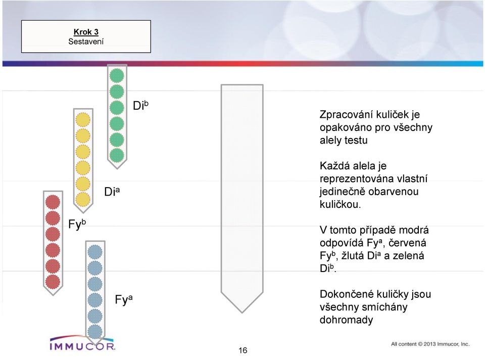 obarvenou kuličkou.