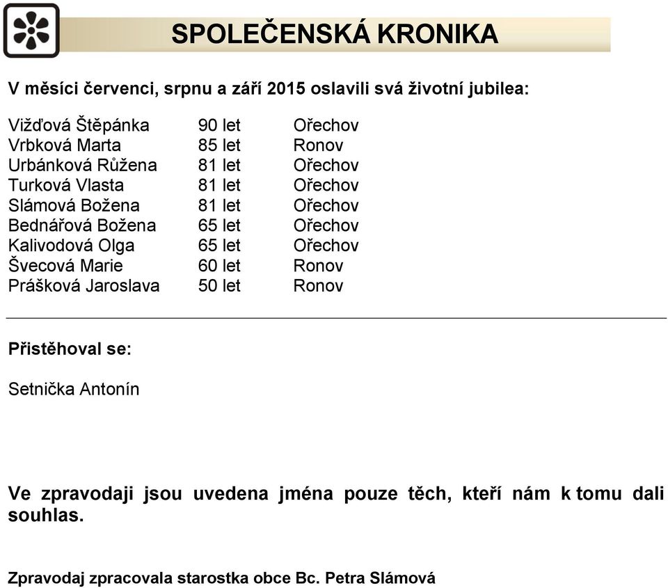 let Ořechov Kalivodová Olga 65 let Ořechov Švecová Marie 60 let Ronov Prášková Jaroslava 50 let Ronov Přistěhoval se: Setnička