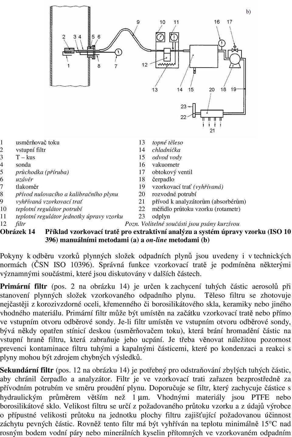 (rotametr) 11 teplotní regulátor jednotky úpravy vzorku 23 odplyn 12 filtr Pozn.