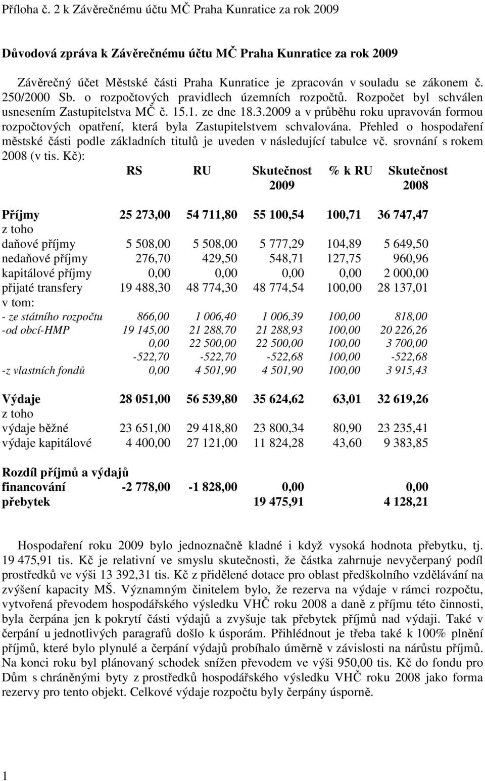 250/2000 Sb. o rozpočtových pravidlech územních rozpočtů. Rozpočet byl schválen usnesením Zastupitelstva MČ č. 15.1. ze dne 18.3.