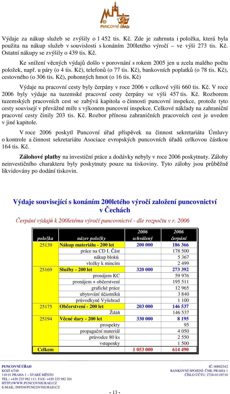 Kč), cestovného (o 306 tis. Kč), pohonných hmot (o 16 tis. Kč) Výdaje na pracovní cesty byly čerpány v roce 2006 v celkové výši 660 tis. Kč. V roce 2006 byly výdaje na tuzemské pracovní cesty čerpány ve výši 457 tis.