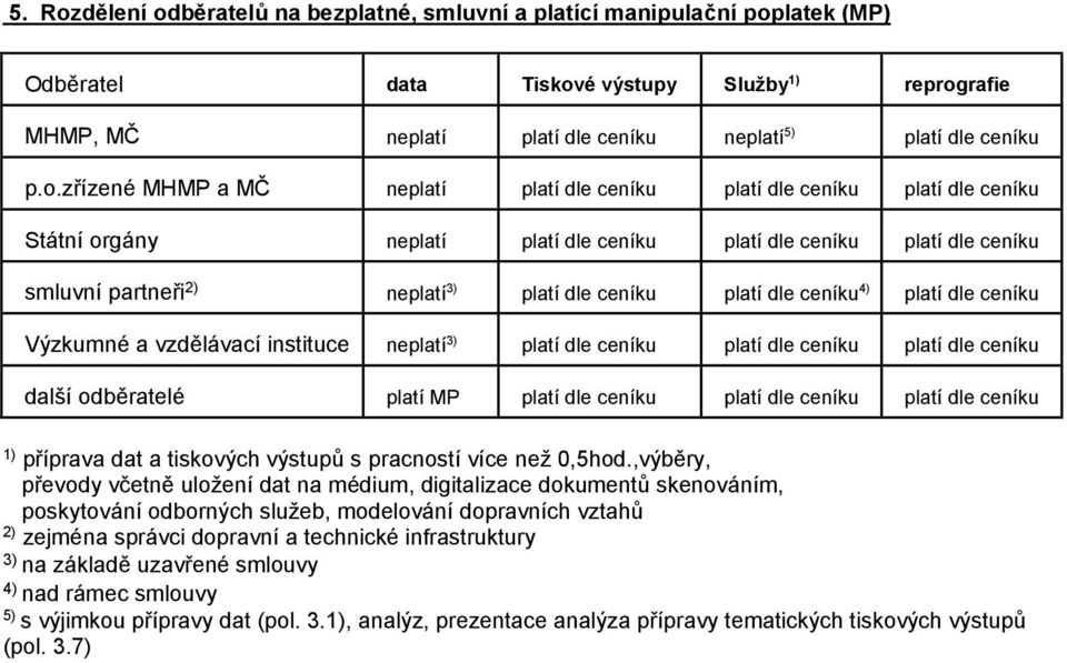 platí dle ceníku 4) platí dle ceníku Výzkumné a vzdělávací instituce neplatí 3) platí dle ceníku platí dle ceníku platí dle ceníku další odběratelé platí MP platí dle ceníku platí dle ceníku platí